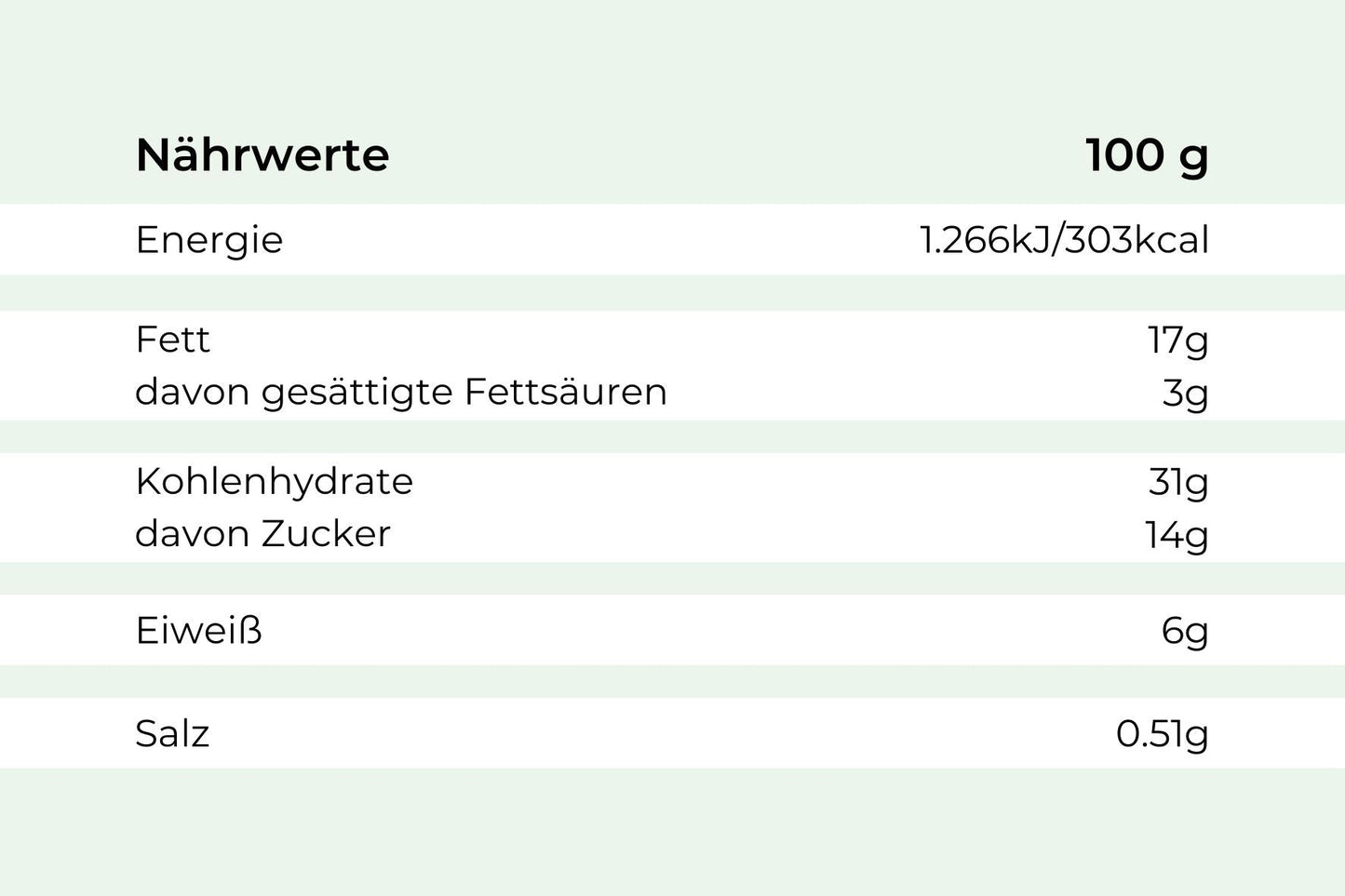 Nougat-Palatschinken