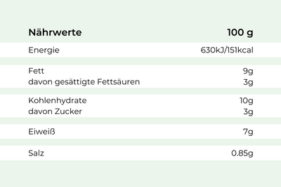 Honig-Senf-Schweinebraten