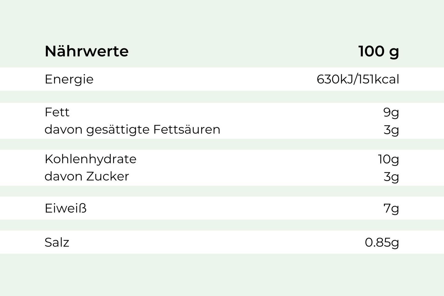 Honig-Senf-Schweinebraten