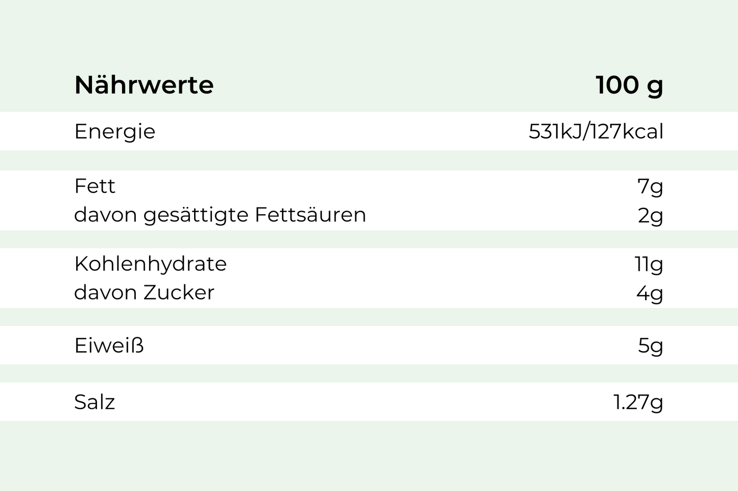 Currywurst "2GO"