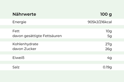 Tabelle zeigt Nährwerte für 100g Premium-Eis Cookies von Hofmanns Shop: 216kcal, 10g Fett, 27g KH, 4g Eiweiß.