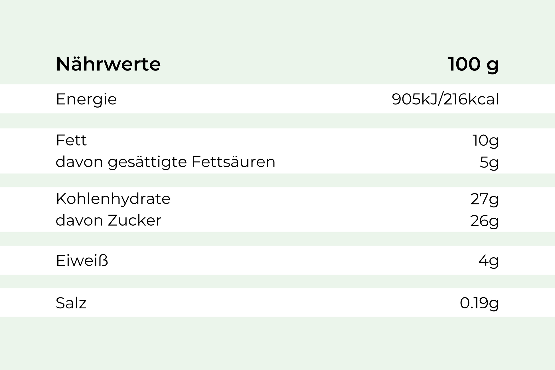 Tabelle zeigt Nährwerte für 100g Premium-Eis Cookies von Hofmanns Shop: 216kcal, 10g Fett, 27g KH, 4g Eiweiß.